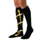 Lentosukat, tukisukat, kompressiosukat matkalle, Flight socks for travel